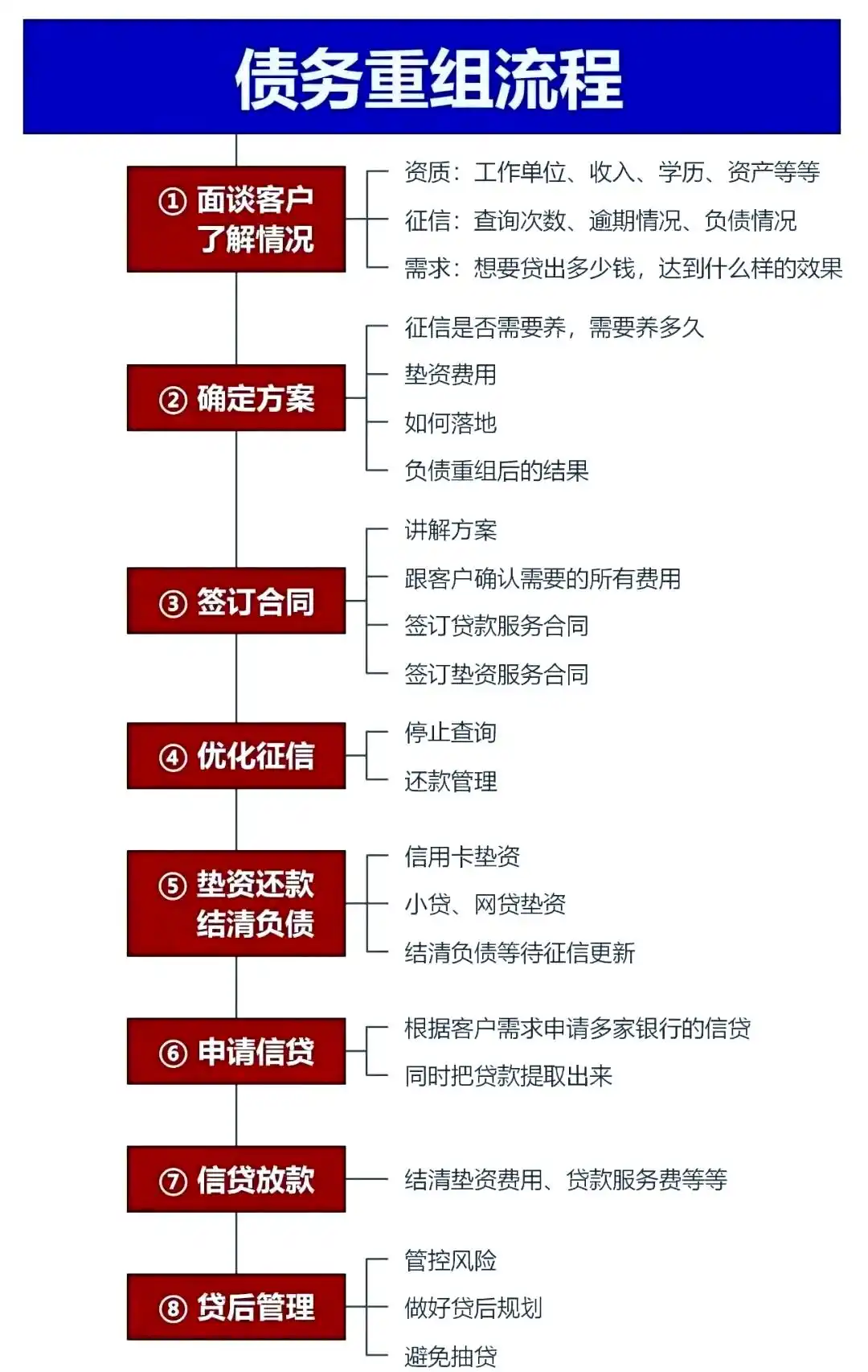 在镇远，中小企业也可以债务重组吗？